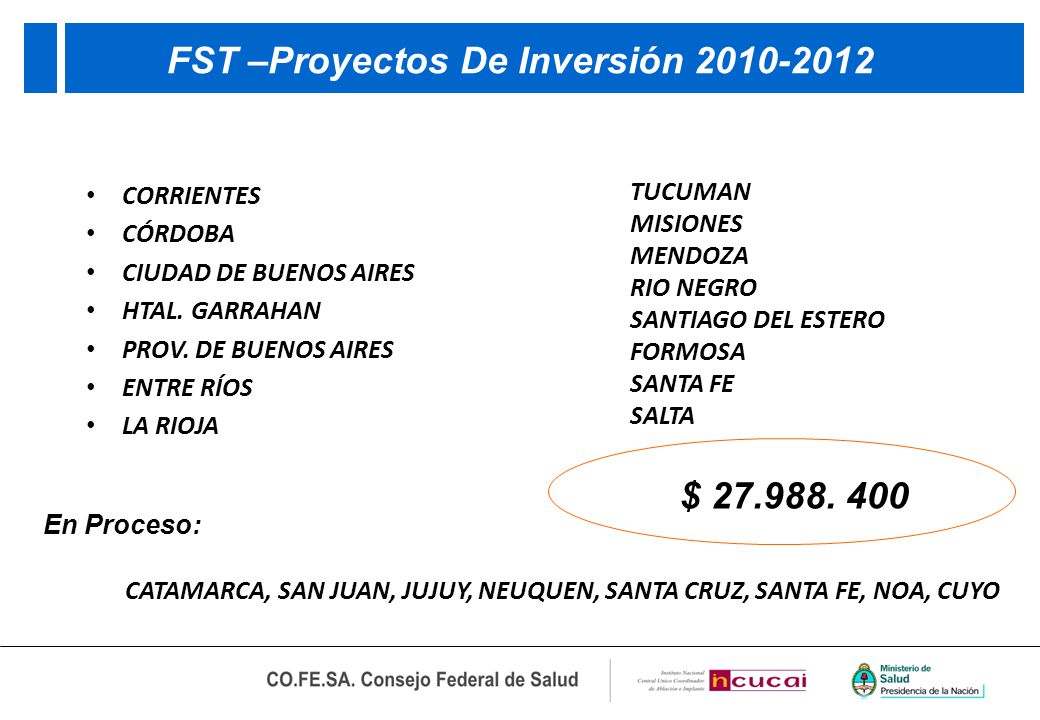 FST –Proyectos De Inversión CORRIENTES CÓRDOBA CIUDAD DE BUENOS AIRES HTAL.