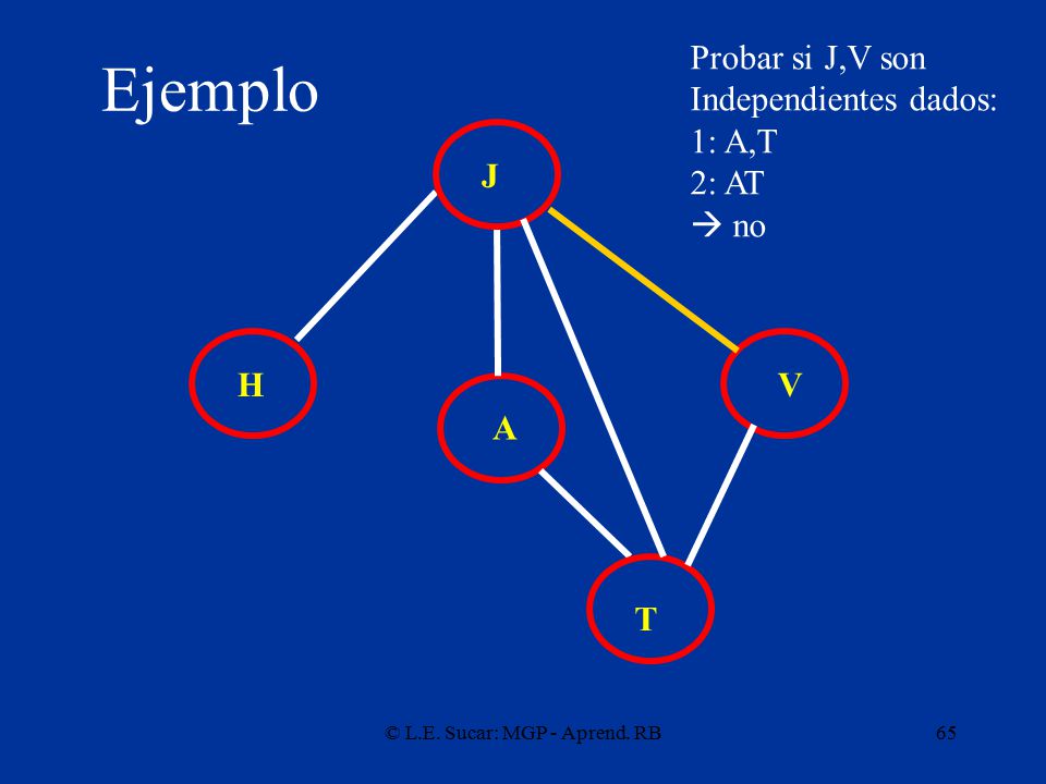 Sesion 10 Redes Bayesianas Aprendizaje Preferiria Descubrir Una Ley Causal Que Ser Rey De Persia Democritus Modelos Graficos Probabilistas L Enrique Ppt Descargar