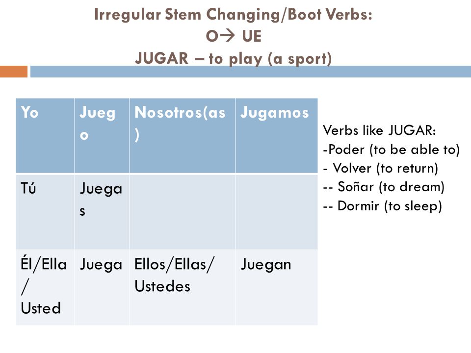 Irregular Stem Changing/Boot Verbs: O  UE JUGAR – to play (a sport) YoJueg o Nosotros(as ) Jugamos TúJuega s Él/Ella / Usted JuegaEllos/Ellas/ Ustedes Juegan Verbs like JUGAR: -Poder (to be able to) - Volver (to return) -- Soñar (to dream) -- Dormir (to sleep)