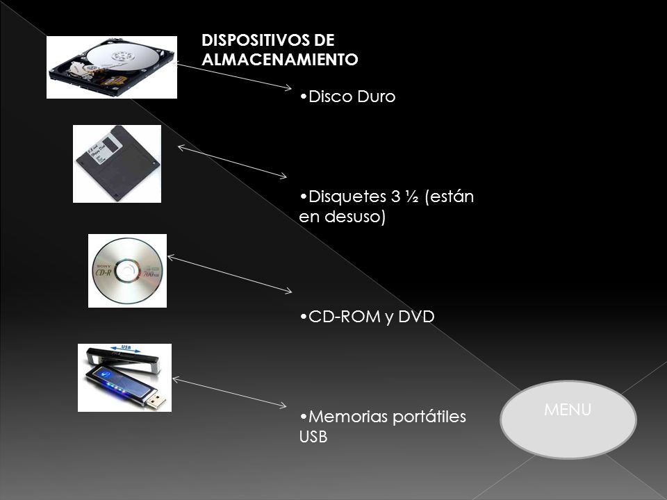 DISPOSITIVOS DE ALMACENAMIENTO Disco Duro Disquetes 3 ½ (están en desuso) CD-ROM y DVD Memorias portátiles USB MENU