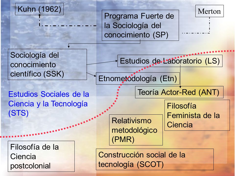 Resultado de imagen para Construcción social de la ciencia y la tecnología.