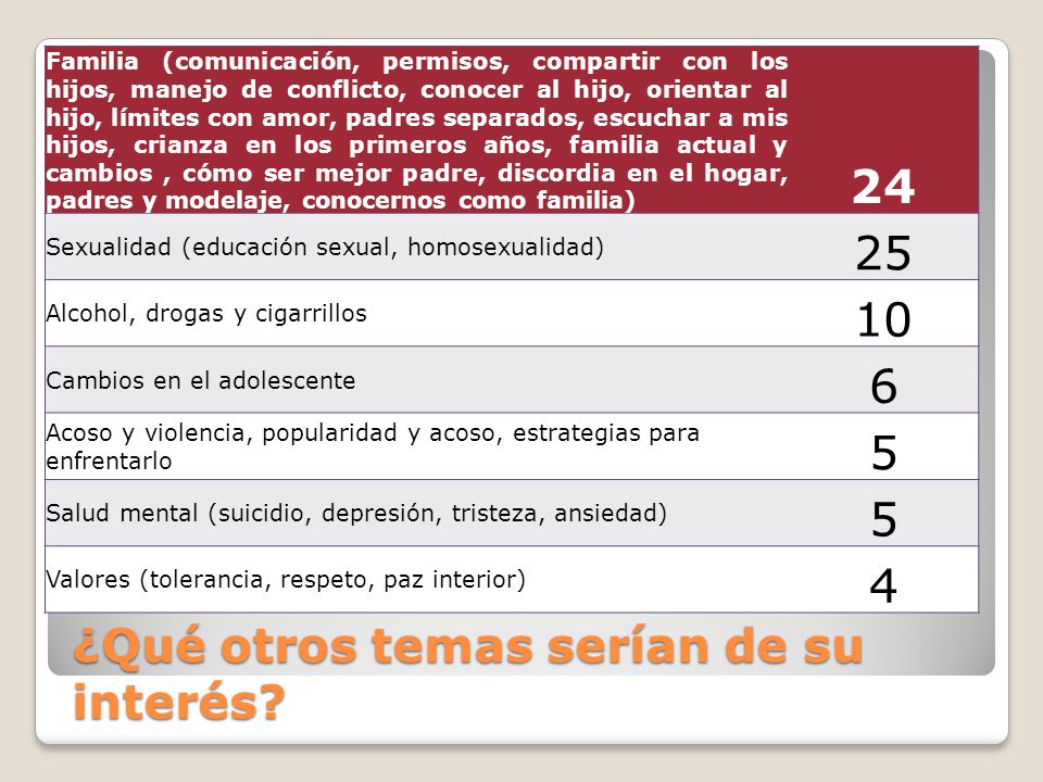 45 minutos para tu familia Programa de salud mental para padres COLEGIO  SANTIAGO DE LEÓN DE CARACAS Octubre, ppt descargar