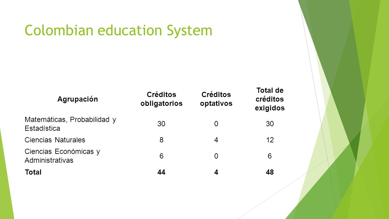 Higher Education In Colombia For The Seminar “higher Education Systems In Europe And Abroad” In 6793