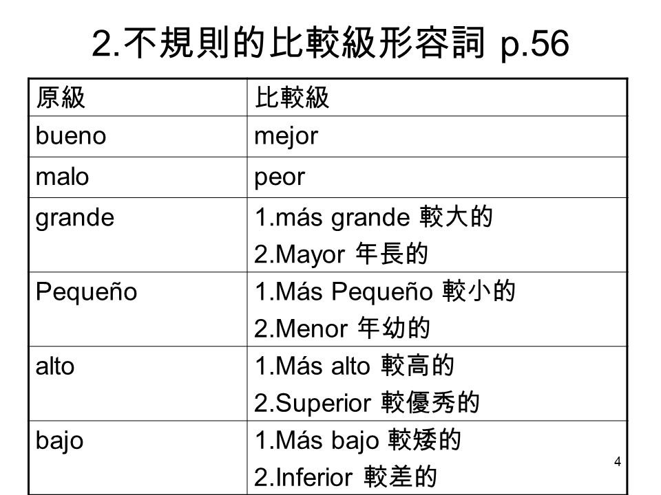 1 形容的級p 55 比較級最高級絕對最高級 2 比較級同級比較同級比較ser Estar Tan Adj Como El Queso Es Esta Tan Bueno Como El