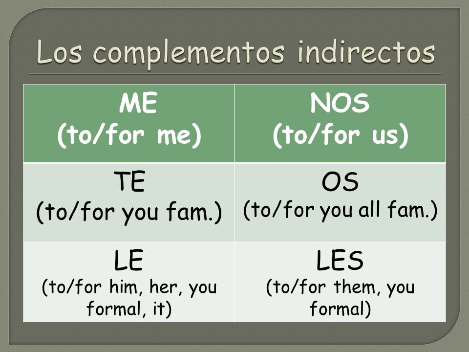 ME (to/for me) NOS (to/for us) TE (to/for you fam.) OS (to/for you all fam.) LE (to/for him, her, you formal, it) LES (to/for them, you formal)