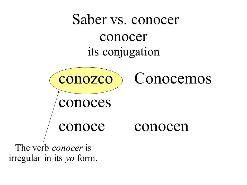 conozco conoces conoce Conocemos conocen The verb conocer is irregular in its yo form.