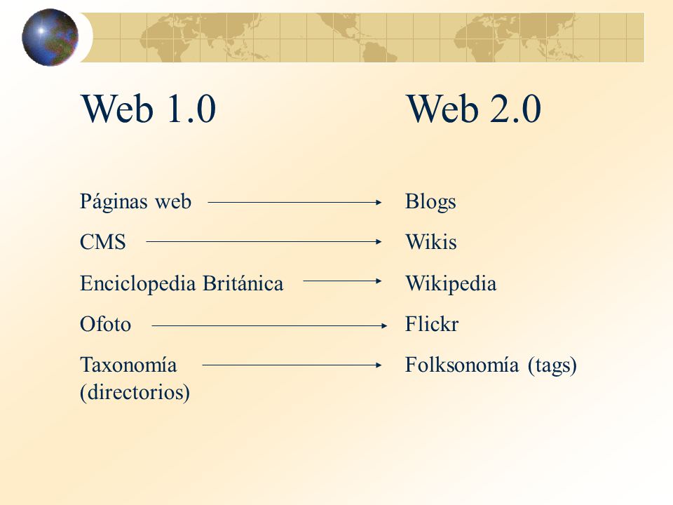 Web 1.0 Páginas web CMS Enciclopedia Británica Ofoto Taxonomía (directorios) Web 2.0 Blogs Wikis Wikipedia Flickr Folksonomía (tags)