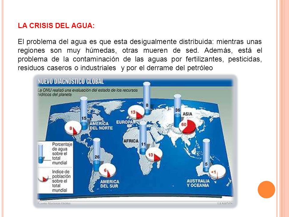 LA CRISIS DEL AGUA: El problema del agua es que esta desigualmente distribuida: mientras unas regiones son muy húmedas, otras mueren de sed.