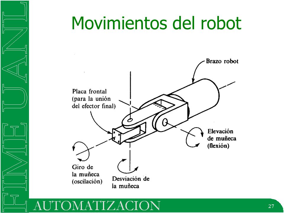 27 Movimientos del robot