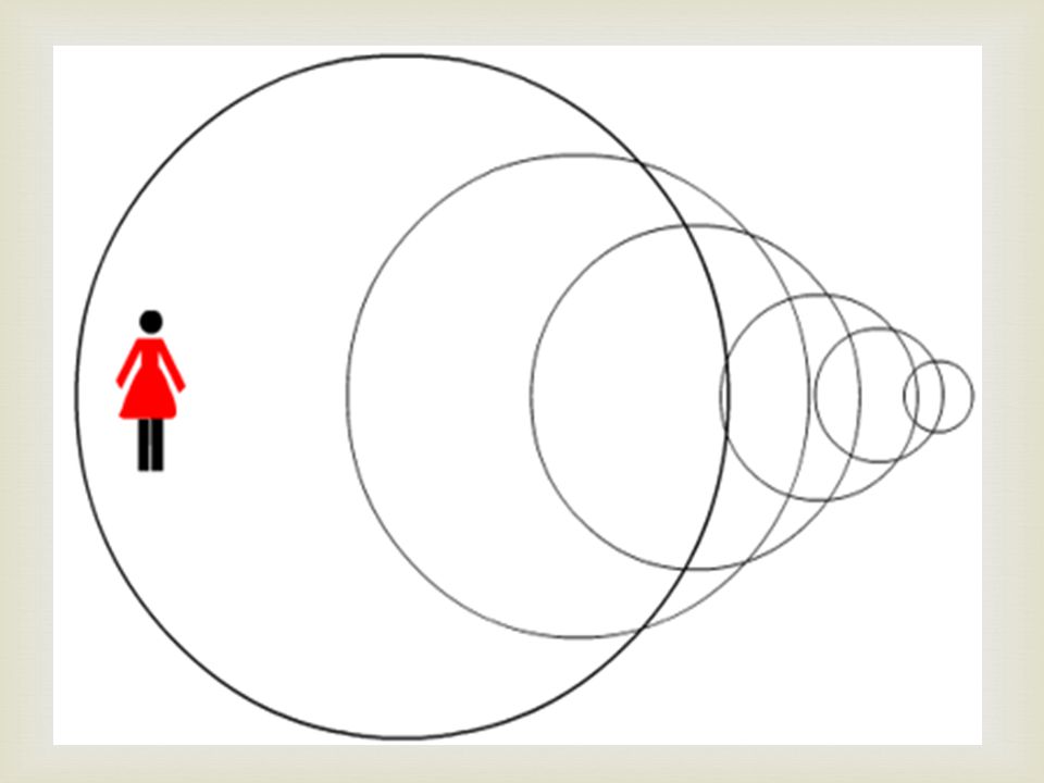 Ondas bidimensionales o superficiales: son ondas que se propagan en dos dimensiones. Pueden propagarse, en cualquiera de las 