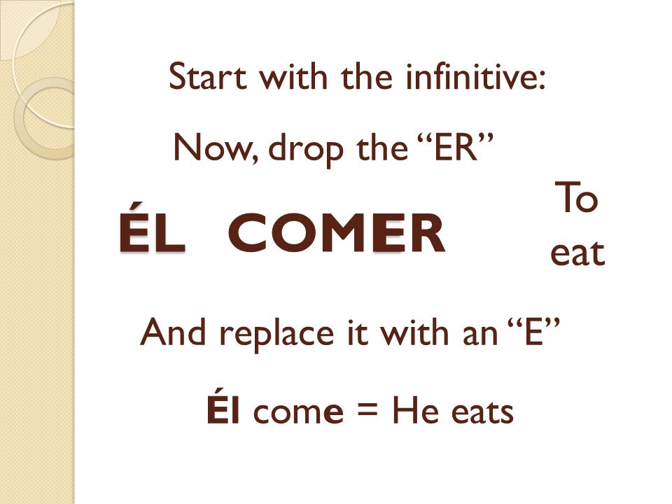 For regular verbs that end in ER, the ending of the él, ella and usted form is E, and we follow the same process.