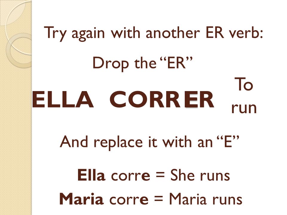E Start with the infinitive: COMER Now, drop the ER To eat And replace it with an E Él come = He eats ÉL