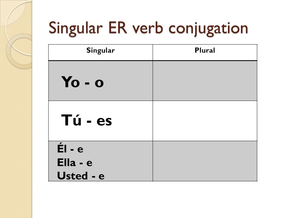 E Try again with another ER verb: LEER Drop the ER To read And replace it with an E Usted lee = You read/Do you read USTED