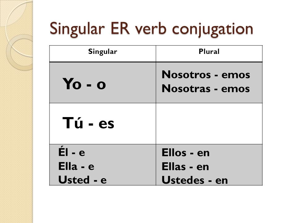 EN Start with the infinitive: BEBER Now, drop the ER To drink And replace it with an EN Ellos beben = They (boys/co-ed) drink.