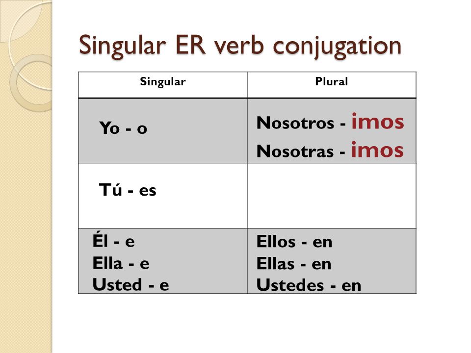 Regular verbs that end in IR have the same conjugation pattern as ER verbs...