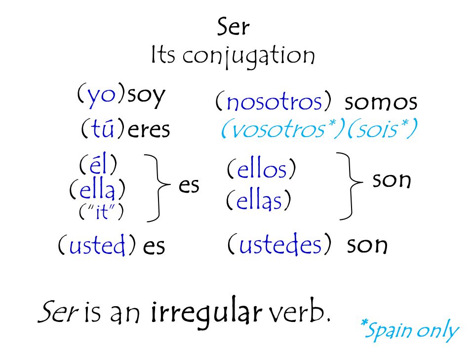 The present tense of ser (to be) (El tiempo presente del verbo ser ...