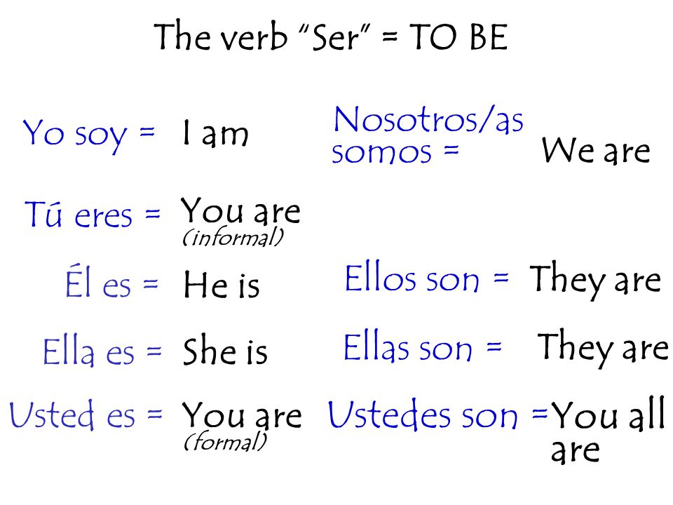The present tense of ser (to be) (El tiempo presente del verbo ser ...