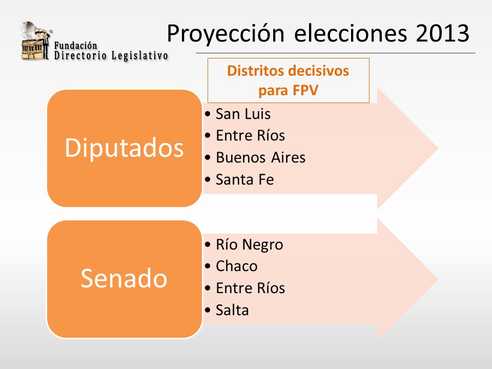 Proyección elecciones 2013 San Luis Entre Ríos Buenos Aires Santa Fe Diputados Río Negro Chaco Entre Ríos Salta Senado Distritos decisivos para FPV