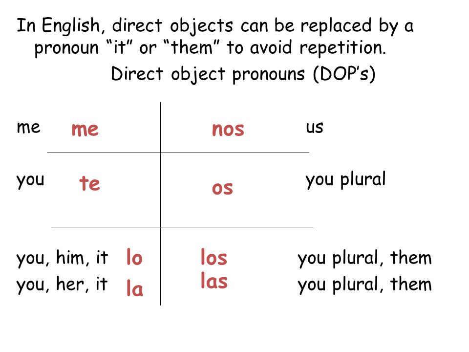 In English, direct objects can be replaced by a pronoun it or them to avoid repetition.
