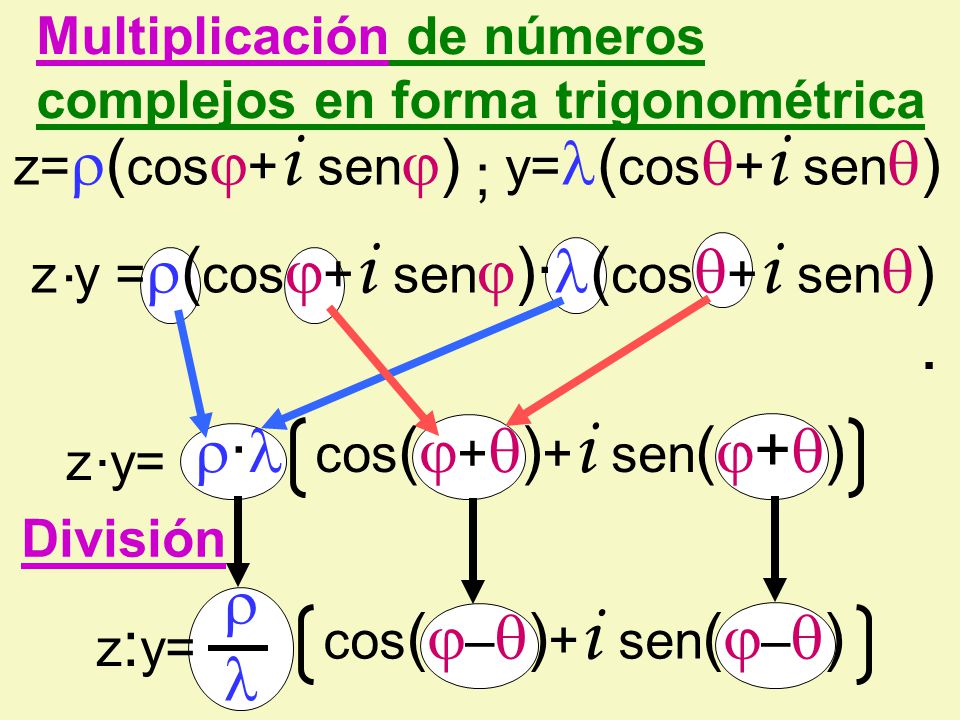 Multiplicacion De Numeros Complejos En Forma Trigonometrica Z