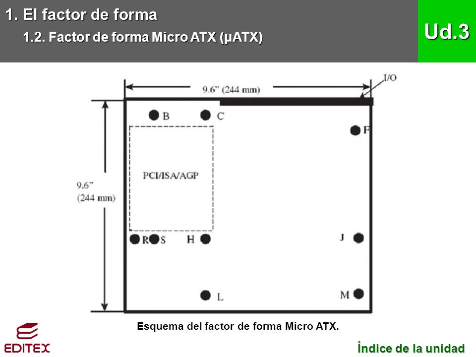 Resultado de imagen de esquemas de factor de forma micro atx