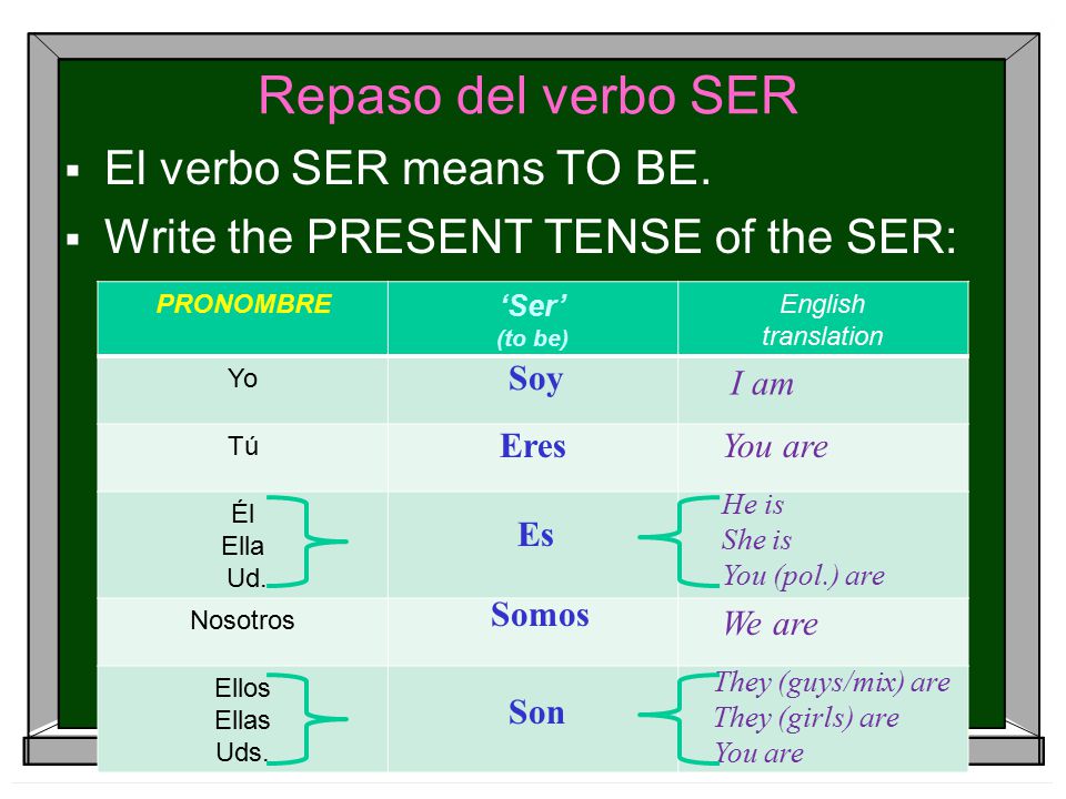 Repaso del verbo SER  El verbo SER means TO BE.