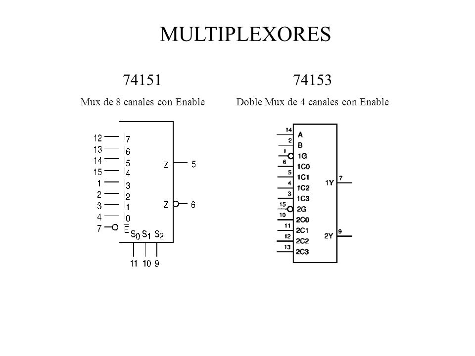 74151 Mux de 8 canales con Enable MULTIPLEXORES Doble Mux de 4 canales con ...