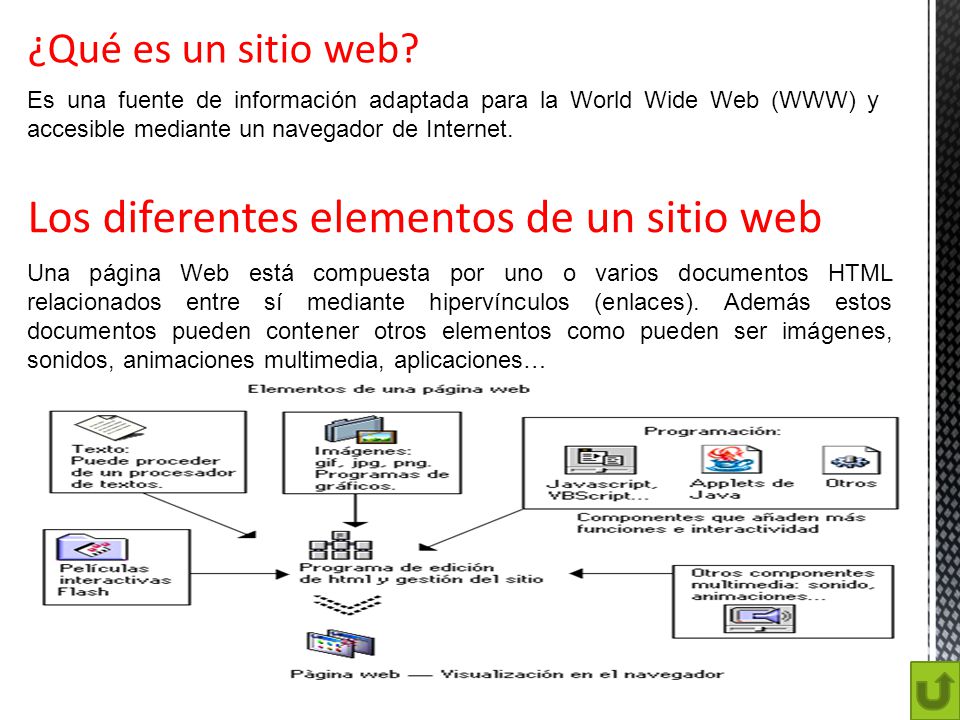Los diferentes elementos de un sitio web ¿Qué es un sitio web.