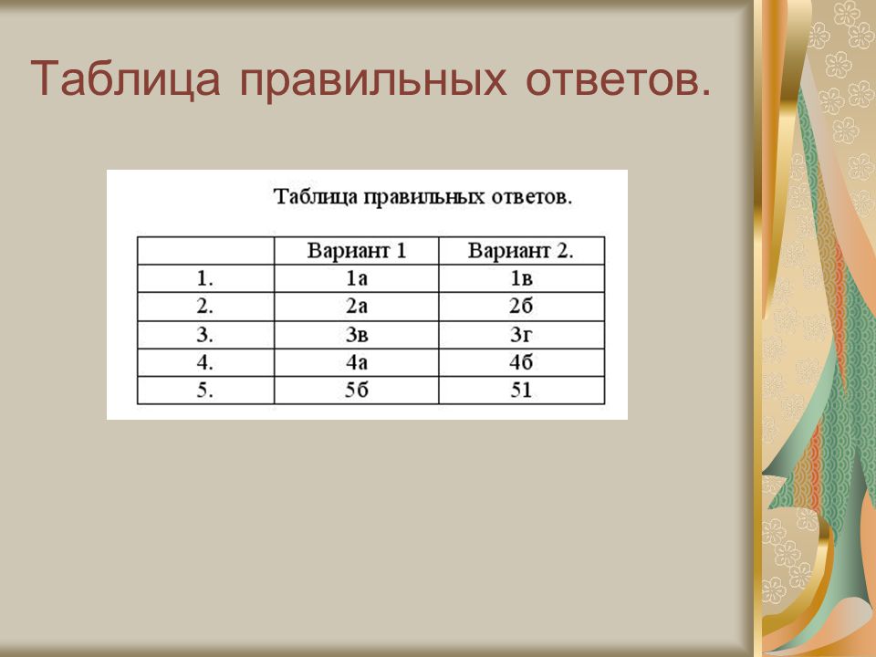 Таблица правильных ответов. Правильная таблица. Пример правильной таблицы. Таблица как правильно.