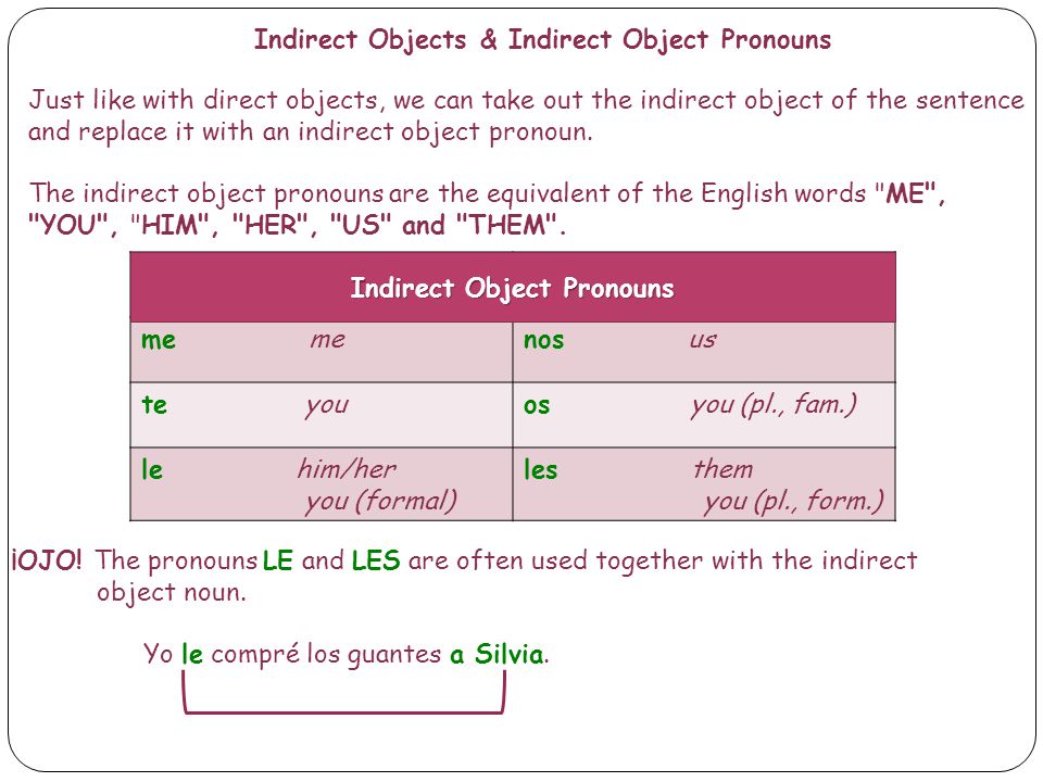 Just like with direct objects, we can take out the indirect object of the sentence and replace it with an indirect object pronoun.