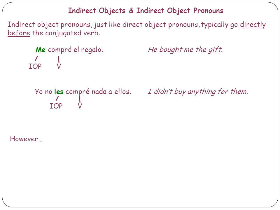 Indirect object pronouns, just like direct object pronouns, typically go directly before the conjugated verb.