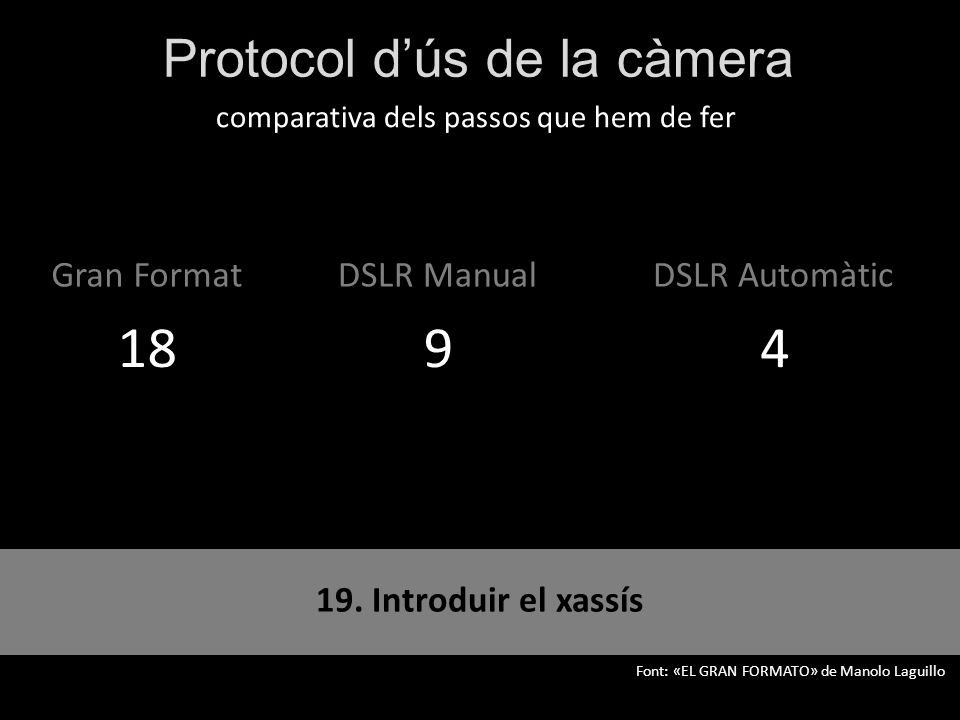 Protocol d’ús de la càmera Gran Format comparativa dels passos que hem de fer