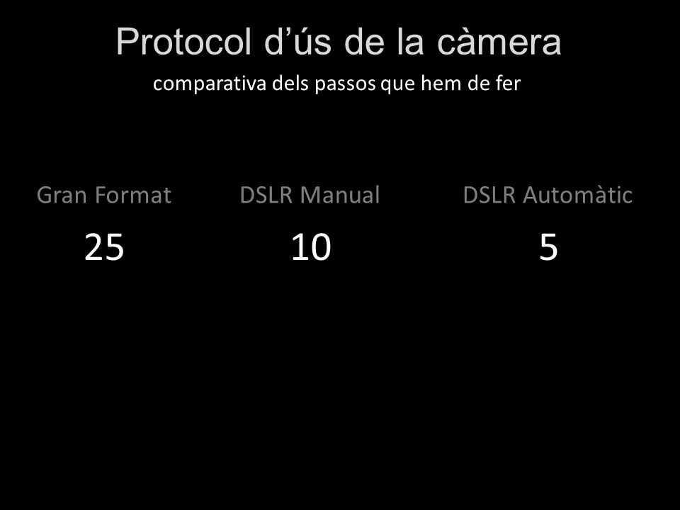 Protocol d’ús de la càmera Gran Format comparativa dels passos que hem de fer DSLR ManualDSLR Automàtic