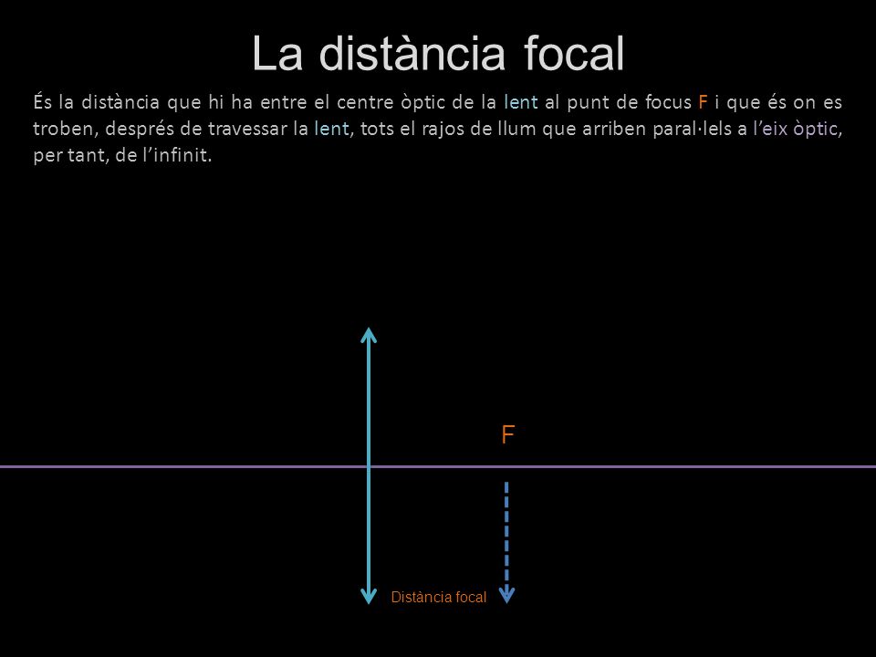 És la distància que hi ha entre el centre òptic de la lent al punt de focus F i que és on es troben, després de travessar la lent, tots el rajos de llum que arriben paral·lels a l’eix òptic, per tant, de l’infinit.