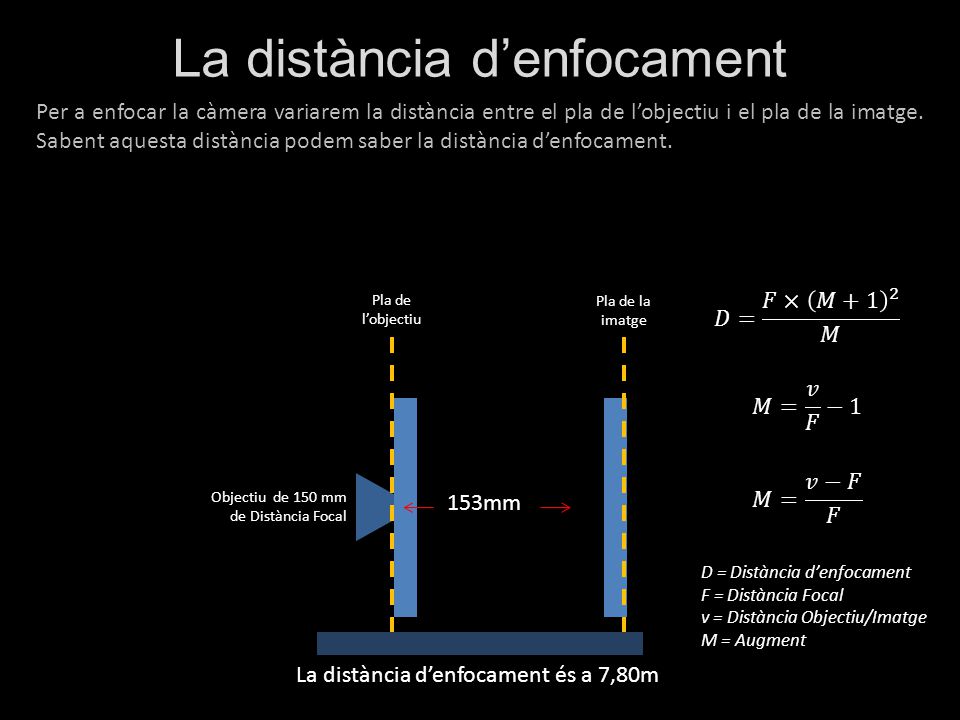La distància d’enfocament és a 7,80m Pla de la imatge 153mm D = Distància d’enfocament F = Distància Focal v = Distància Objectiu/Imatge M = Augment Objectiu de 150 mm de Distància Focal Pla de l’objectiu Per a enfocar la càmera variarem la distància entre el pla de l’objectiu i el pla de la imatge.
