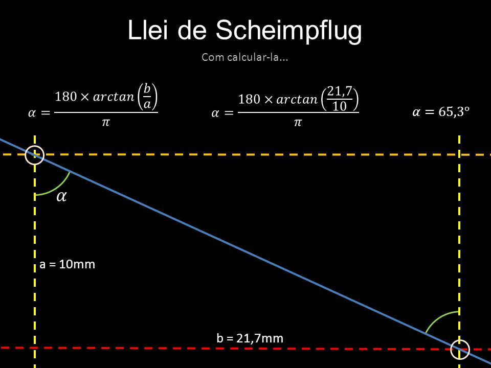 a = 10mm b = 21,7mm Llei de Scheimpflug Com calcular-la...