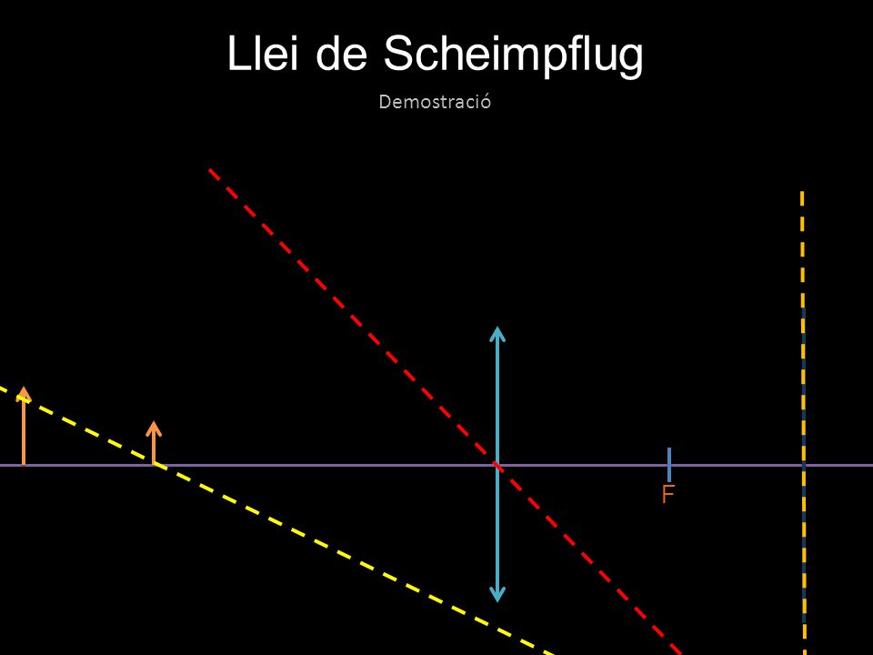 F Llei de Scheimpflug Demostració