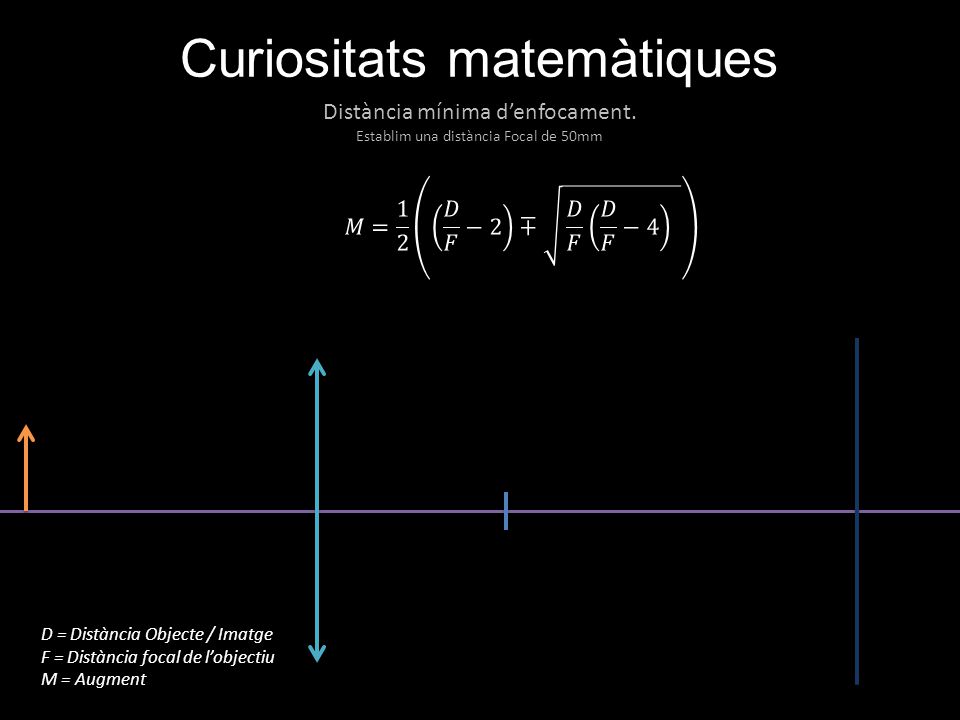 Curiositats matemàtiques D = Distància Objecte / Imatge F = Distància focal de l’objectiu M = Augment Distància mínima d’enfocament.