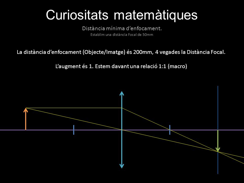 Curiositats matemàtiques Distància mínima d’enfocament.