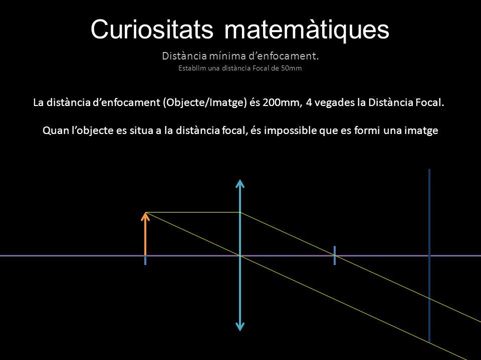 Curiositats matemàtiques Distància mínima d’enfocament.