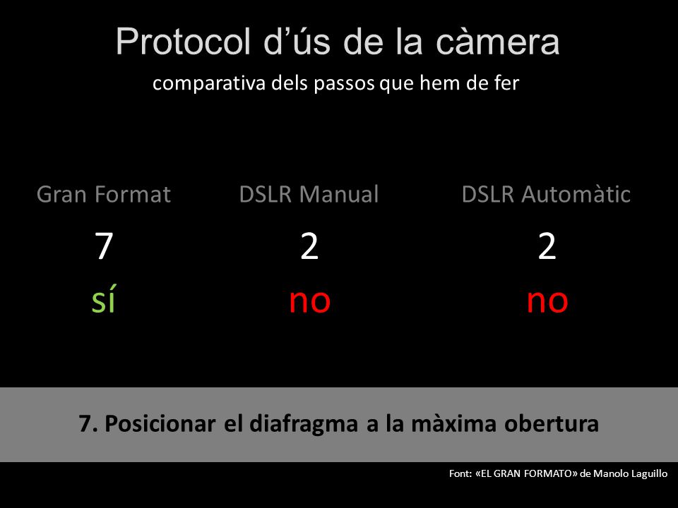 Protocol d’ús de la càmera Gran Format comparativa dels passos que hem de fer