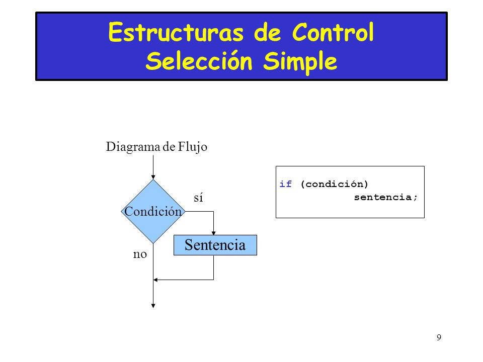 Estructuras de control Resolución de problemas y algoritmos. - ppt descargar