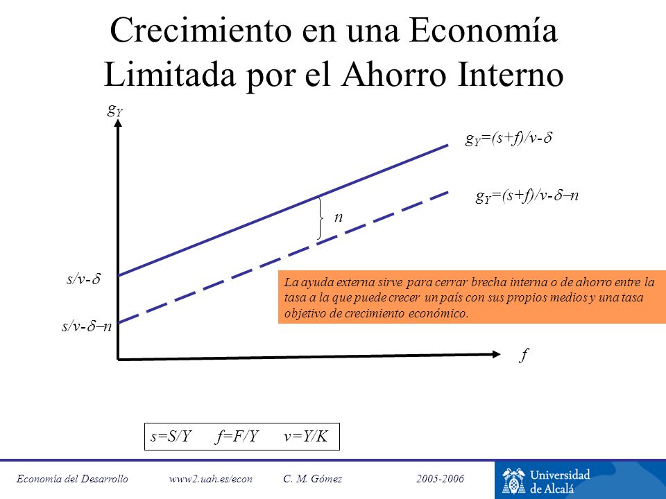 Economía del Desarrollo /econC. M. Gómez Harrod Domar y la  Economía del Desarrollo El Modelo de Dos Brechas. - ppt descargar