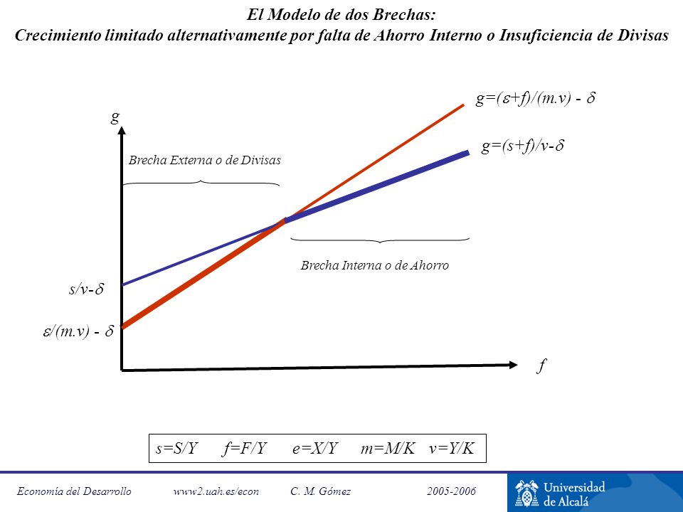 Economía del Desarrollo /econC. M. Gómez Harrod Domar y la  Economía del Desarrollo El Modelo de Dos Brechas. - ppt descargar