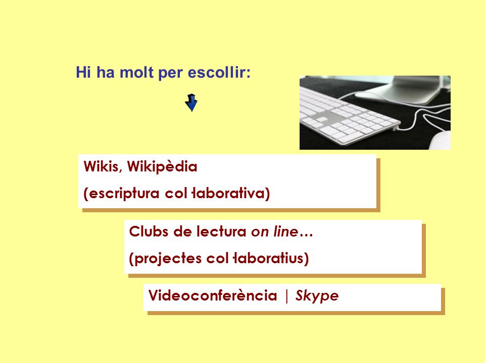 Wikis, Wikipèdia (escriptura col·laborativa) Wikis, Wikipèdia (escriptura col·laborativa) Videoconferència | Skype Hi ha molt per escollir: Clubs de lectura on line… (projectes col·laboratius) Clubs de lectura on line… (projectes col·laboratius)