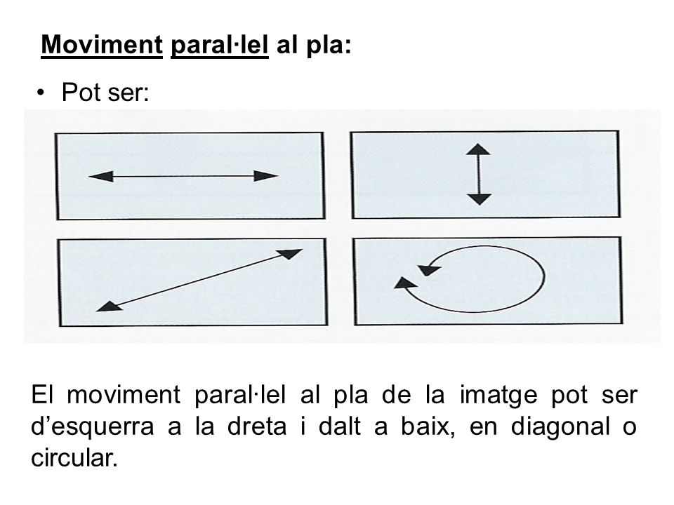 Moviment paral·lel al pla: Pot ser: El moviment paral·lel al pla de la imatge pot ser d’esquerra a la dreta i dalt a baix, en diagonal o circular.
