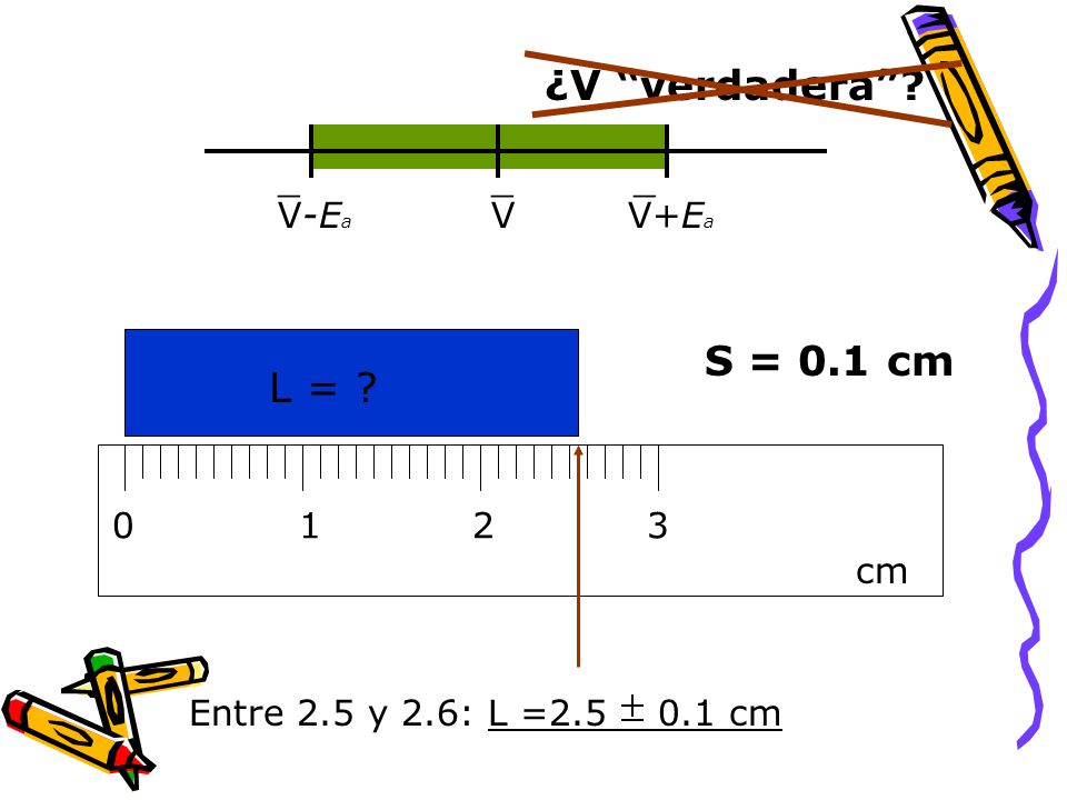 cm Entre 2.5 y 2.6: L = cm L = S = 0.1 cm ¿V verdadera _ VV-E a V+E a __
