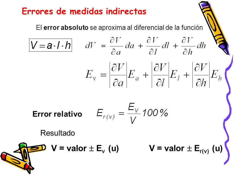 Errores de medidas indirectas El error absoluto se aproxima al diferencial de la función Error relativo V = valor  E v (u) V = valor  E r(v) (u) Resultado