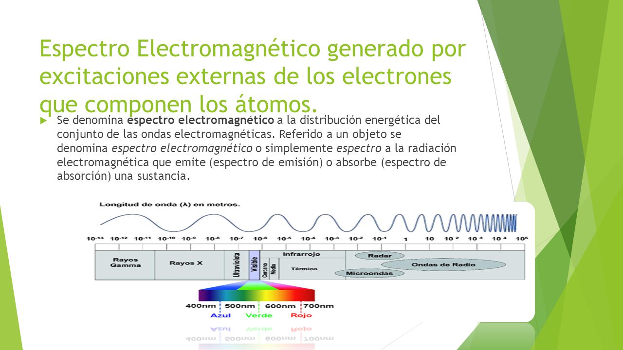Espectro Electromagnético generado por excitaciones externas de los electrones que componen los átomos.