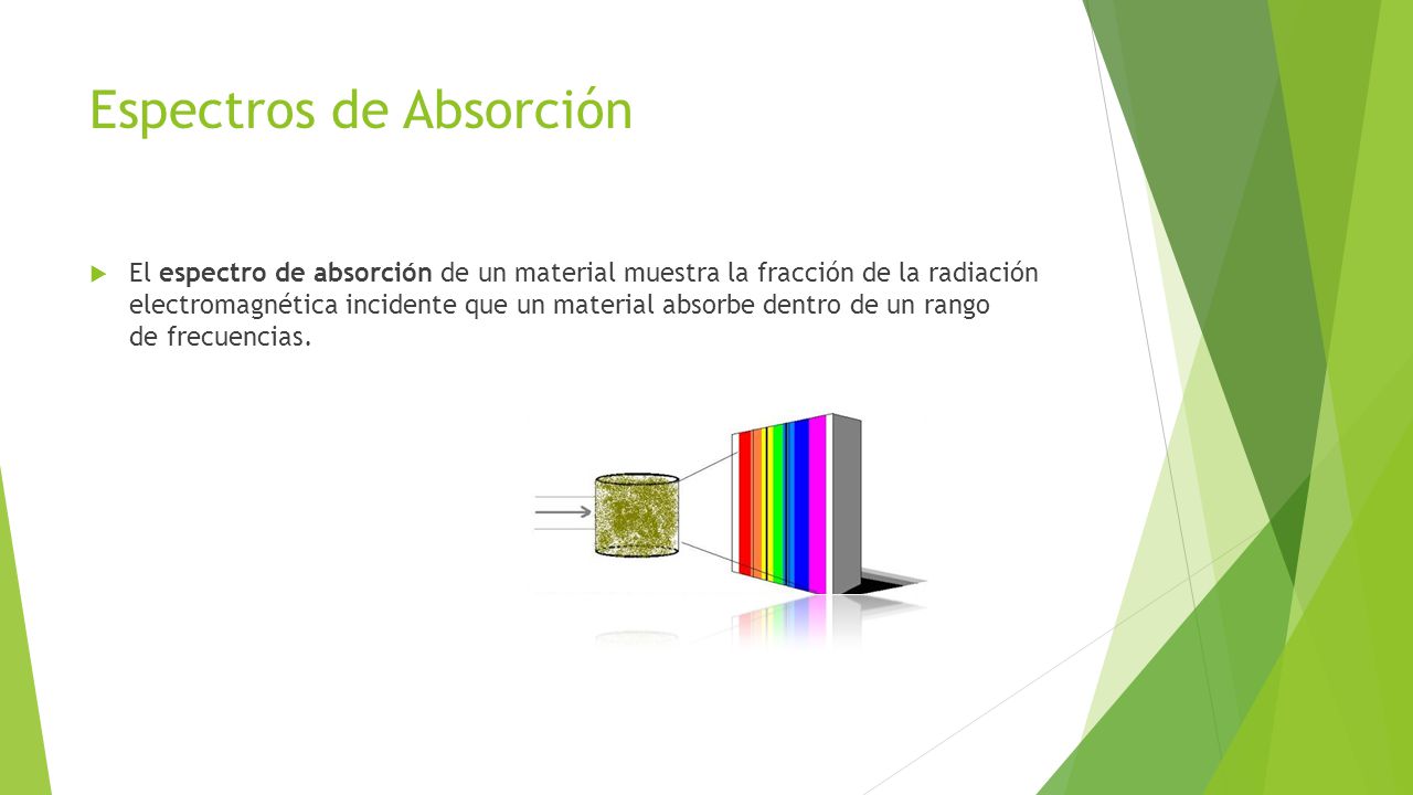 Espectros de Absorción  El espectro de absorción de un material muestra la fracción de la radiación electromagnética incidente que un material absorbe dentro de un rango de frecuencias.